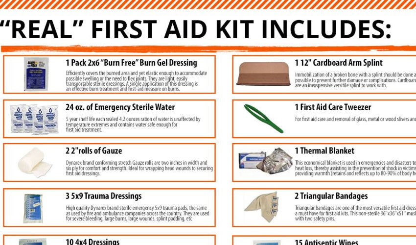 First aid kit contents list and their uses (with pictures and free
