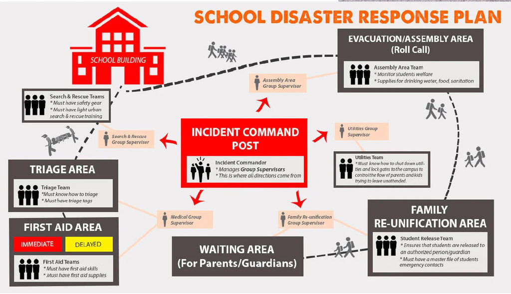 Creating an Effective Disaster Preparedness Plan for Schools: Essential Tips & Tactics and a FREE Tool