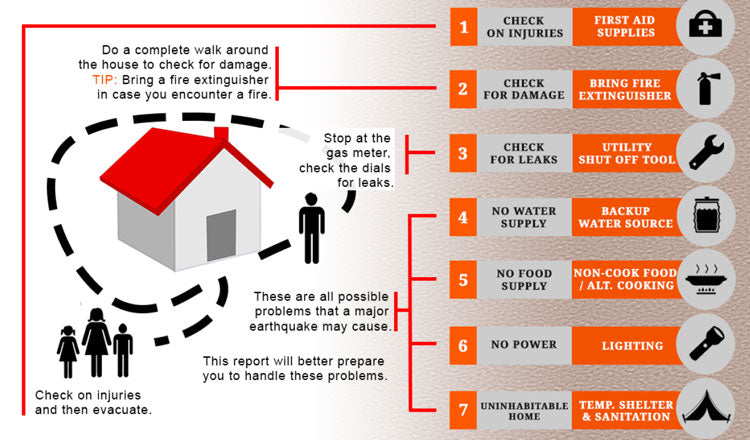 Disaster Preparedness Checklist For Home