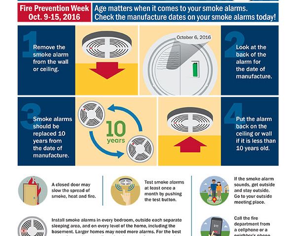Fire Prevention Week: Check Your Smoke Alarms