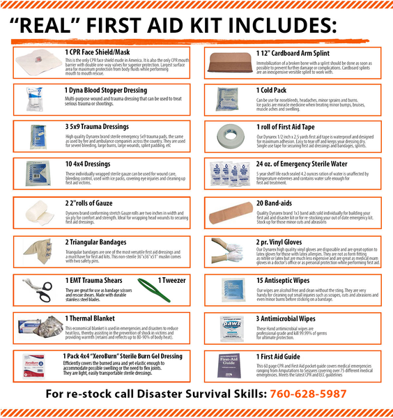 first aid box kit list
