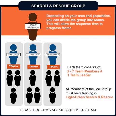 Search_and_Rescue_Team_for_School_480x480